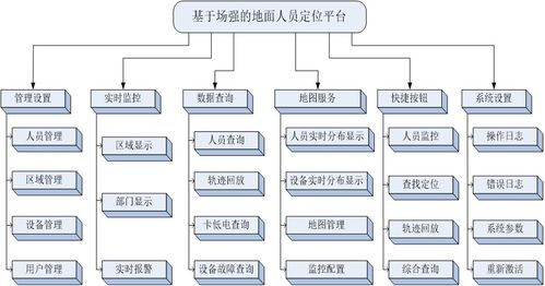 蘇州新導(dǎo)化工廠人員定位系統(tǒng) 精準(zhǔn)定位與強(qiáng)大集成的典范